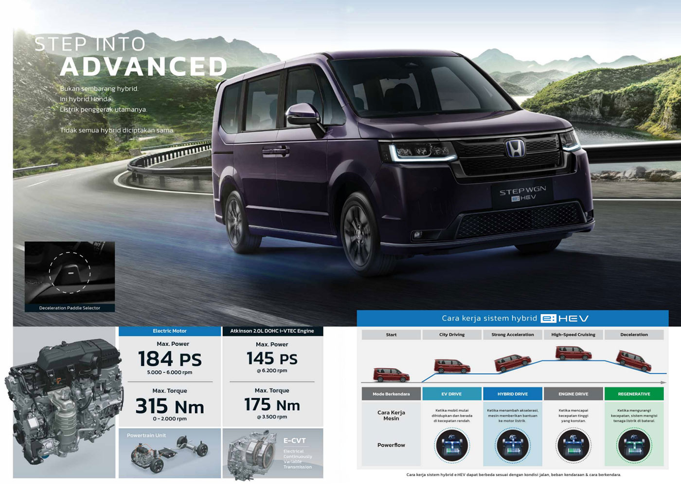 Fitur Honda STEP WGN e:HEV