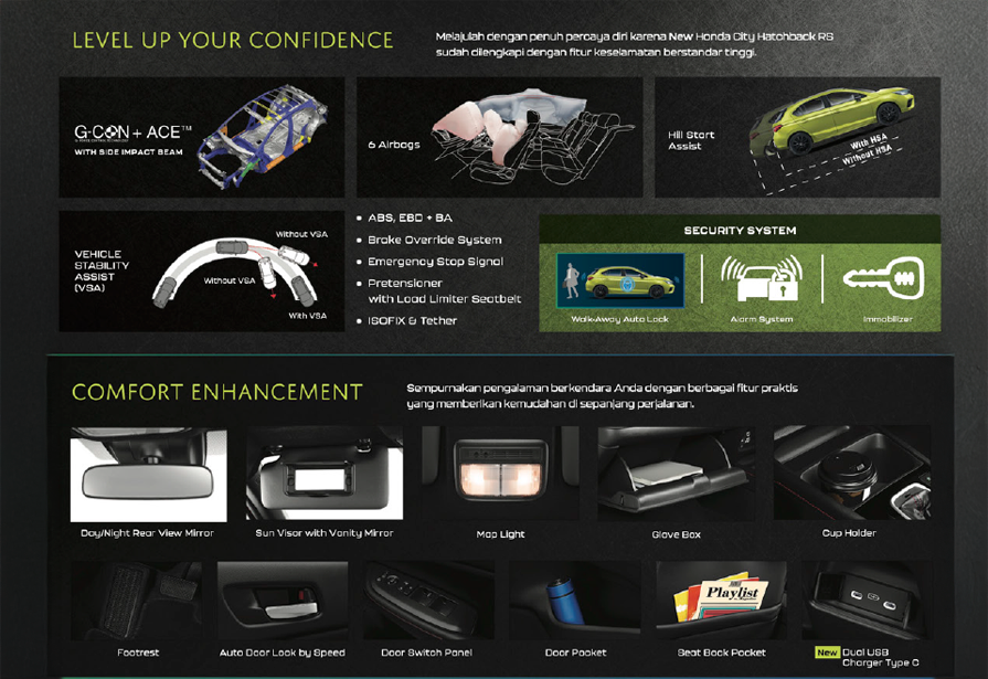 Fitur New Honda City Hatchback RS