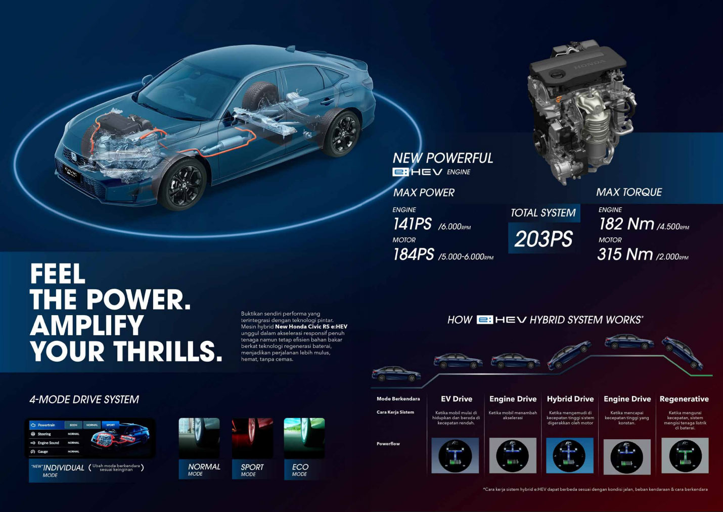 Fitur New Honda Civic RS e:HEV