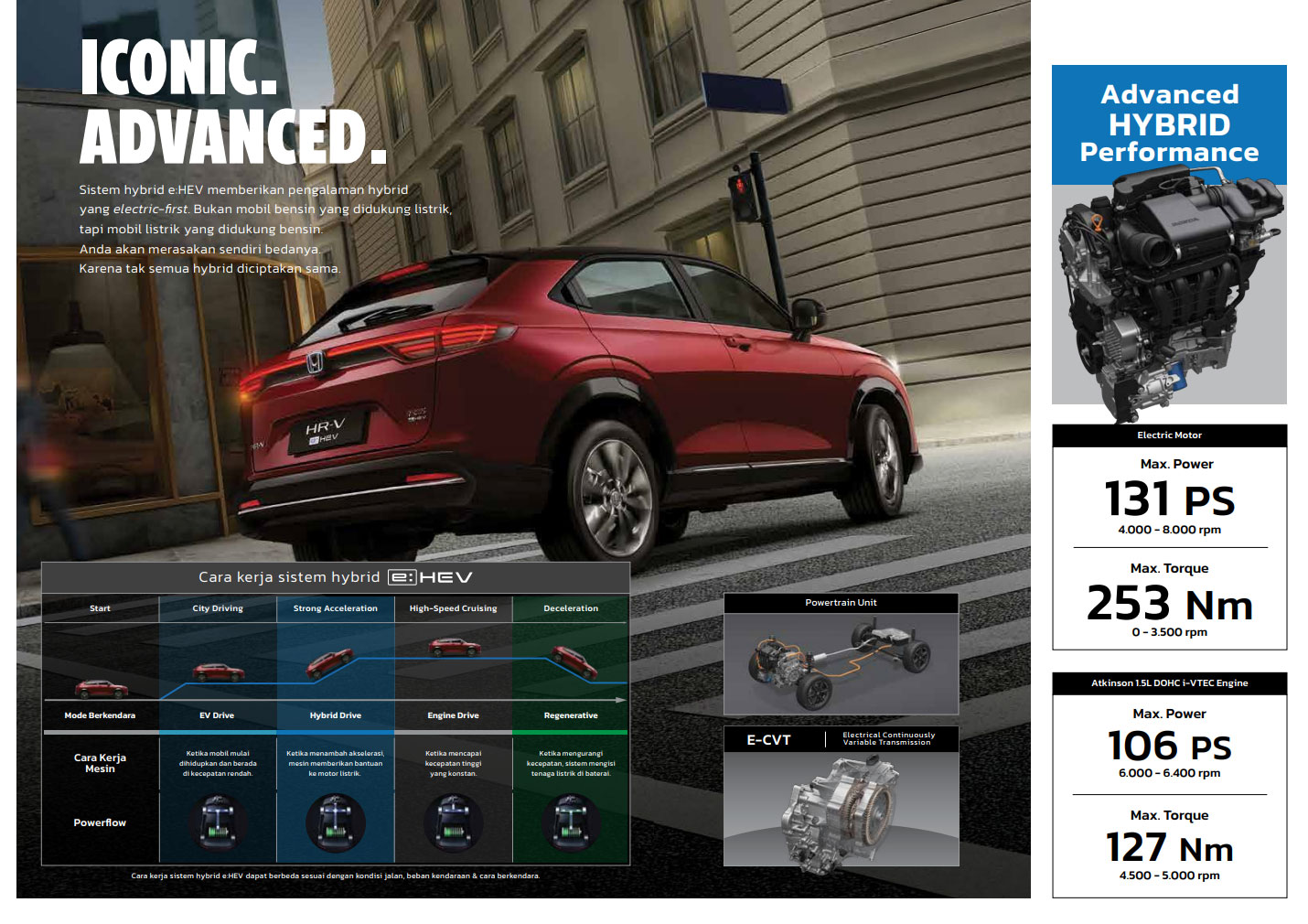 Fitur New Honda HR-V e:HEV